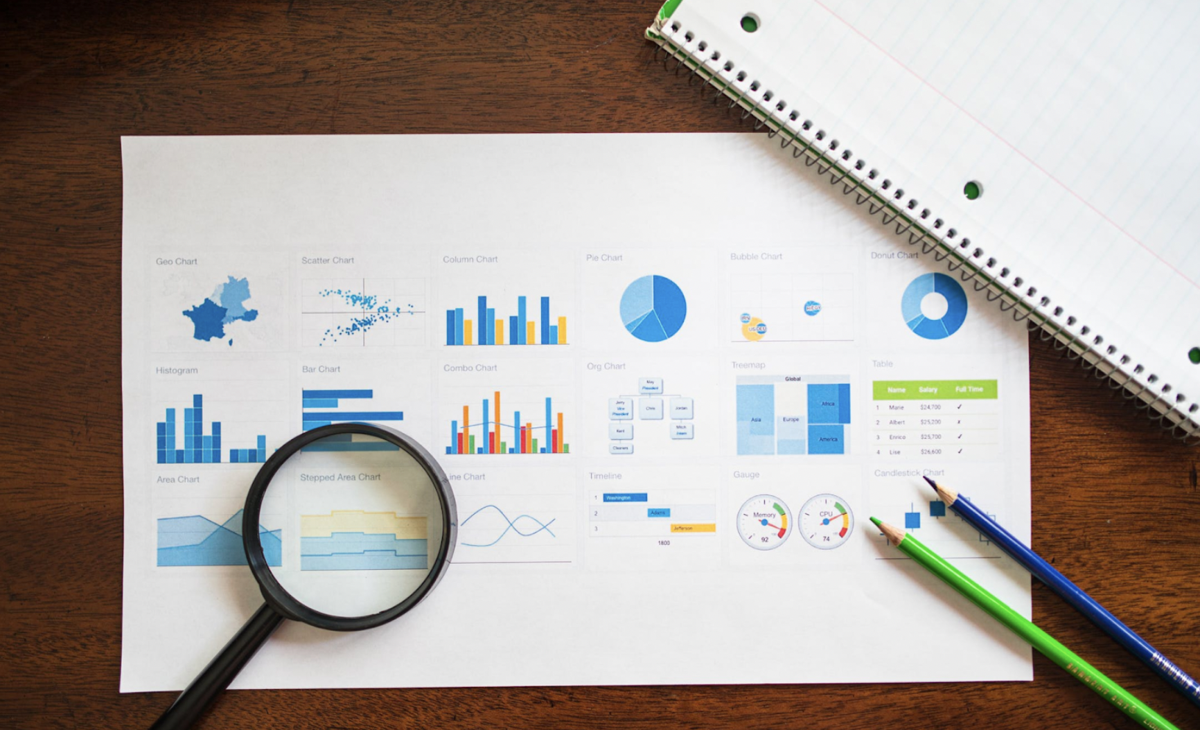 Indicadores y KPIs en Diversidad e Inclusión